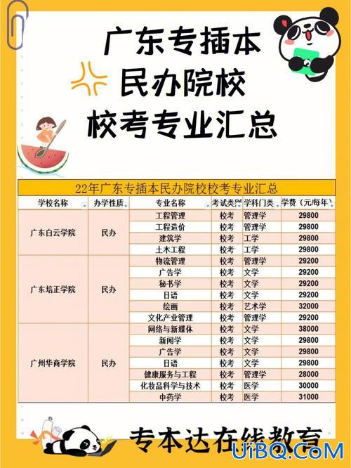 西南交大土木专升本校考？西南交通大学土木工程学院有哪些专业？