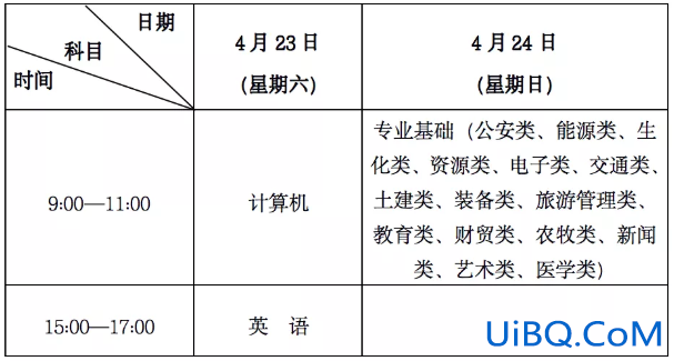 甘肃省专升本考试官网 今年的专升本考试。什么时间考怎么准备？