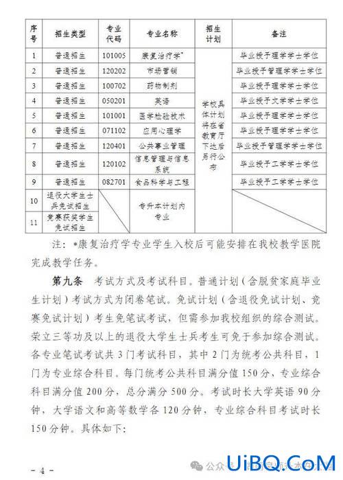 湖南中医药专升本(湖南中医药大学2024专升本总分是多少)？
