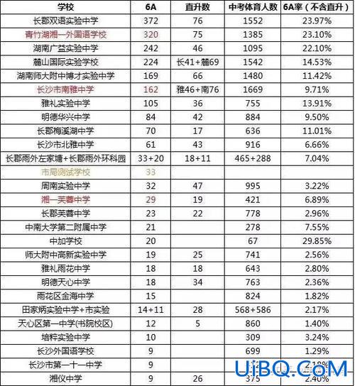 长沙 初中 升学率(长沙初中升高中升学率)？