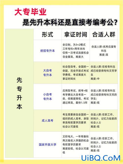 专升本能考公务员么，专升本能考公务员吗？