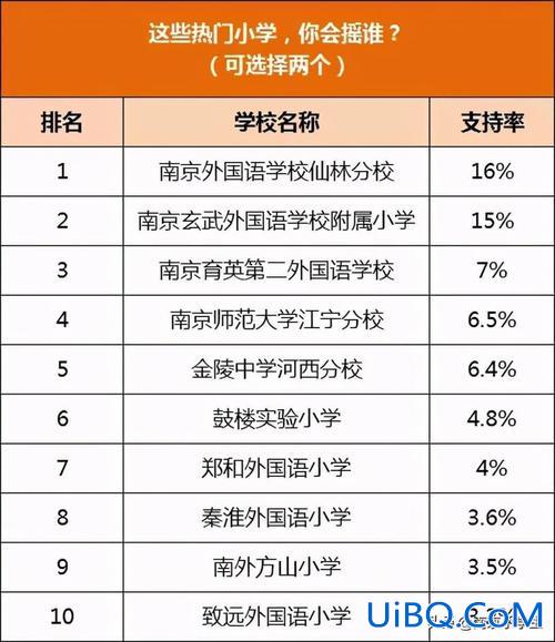 南京小学升学率 南京初中升学率排名？