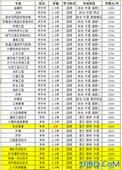 河科大专升本专业录取(专升本河南科技大学是几本)？