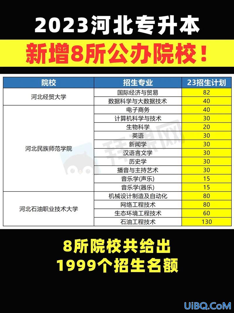 河北省专升本学校名单？河北省专升本的都有哪些学校？
