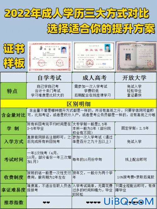 贵阳学历提升学校，在贵阳，想提升学历，很多公司都能帮助提升，该如何选择？
