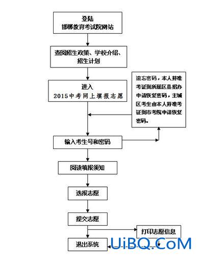 成都升学规划业务流程培训，成都市中考模拟填报志愿流程？
