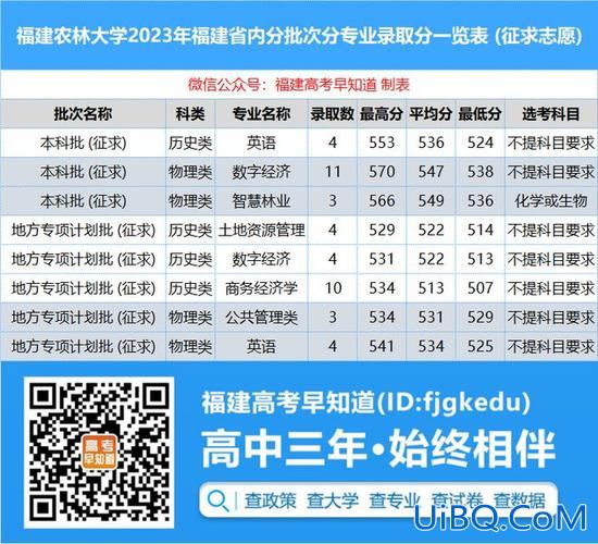 福州高考升学率？2024福州高中的录取率是多少？