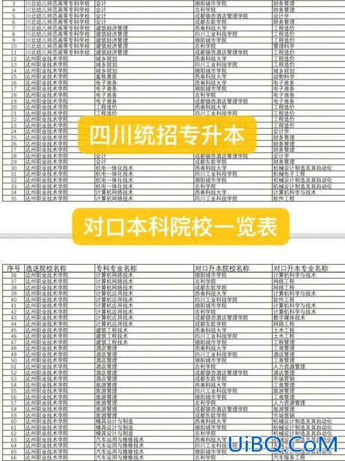 四川专升本学校名单？四川省专升本院校？