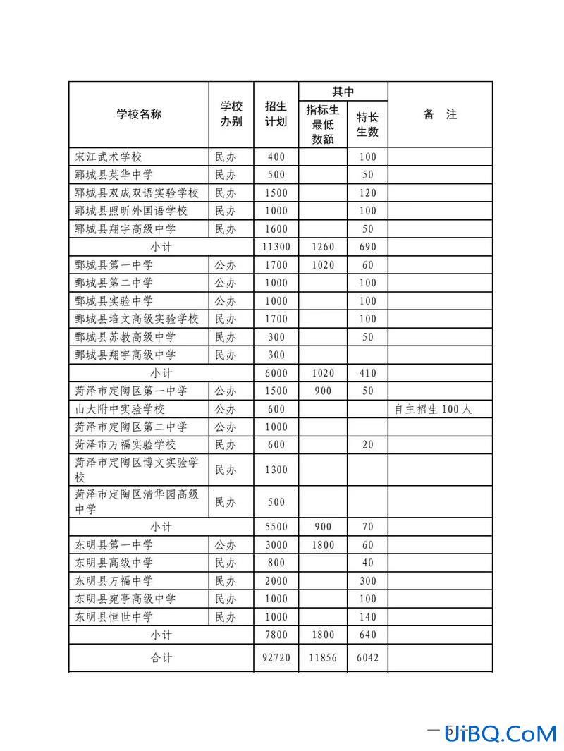 菏泽城区中考升学率排名(菏泽哪所中学的教学质量较好)？