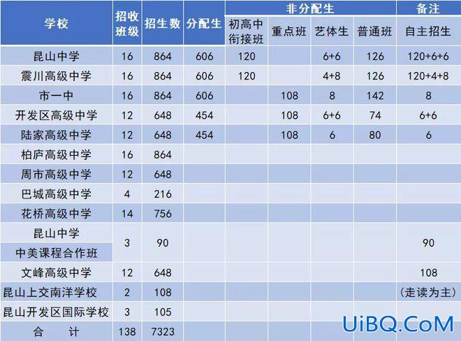 2020 昆山高中升学率，昆山城北中学2024升学率怎么样？