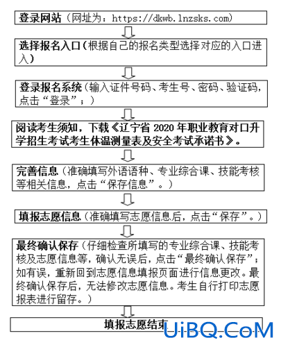 对口升学的志愿(对口升学填志愿怎么填)？