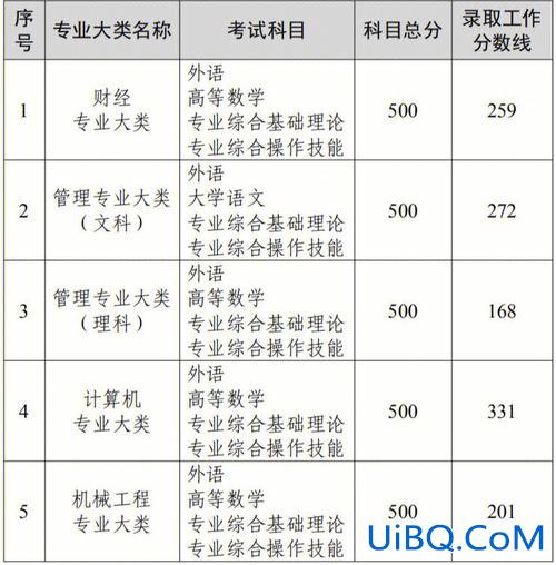 专升本先填志愿再考吗(专转本是等省控线出来再填志愿吗)？