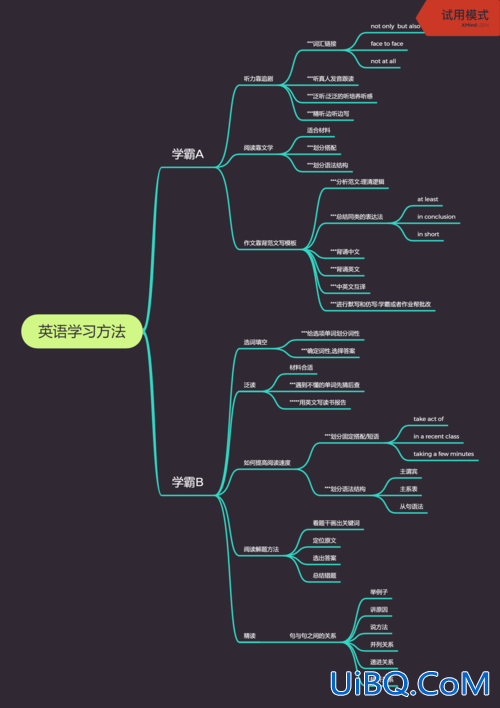 思维导图怎么提升学习，思维导图入门以后，如何更好地进阶学习？