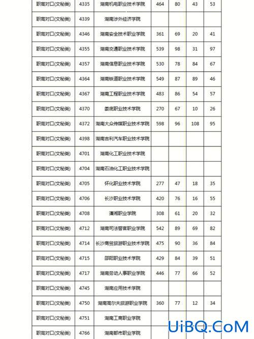 对口升学专业可以考满分吗？湖南职高对口高考总分多少？