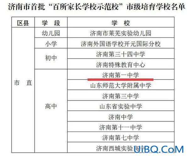 济南中学的升学率 济南一中2023升学率怎么样？