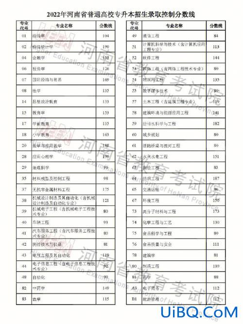 河南怎么查专升本是否录取 专升本填报完志愿多久知道录取河南？