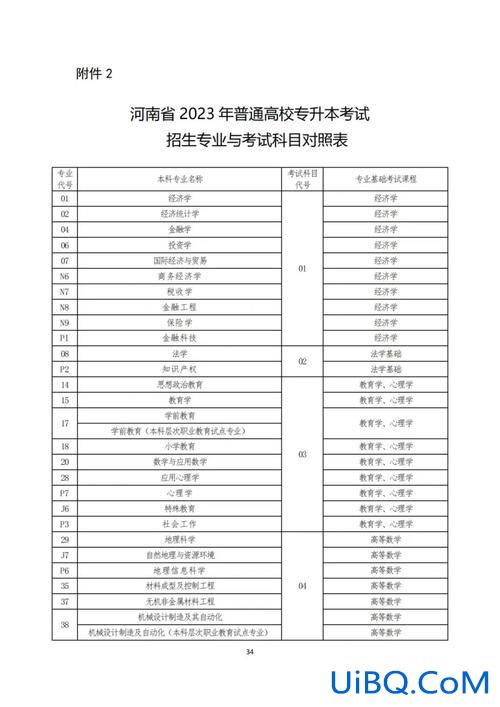 河南专升本报名费多少，在河南专升本工资一般是多少就业难吗？