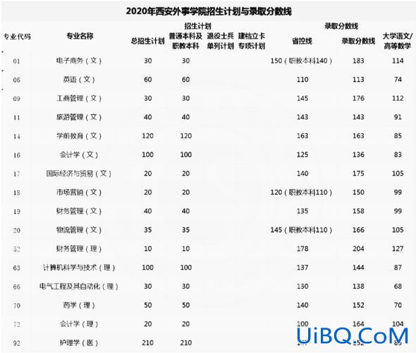 西安外事学院专升本率 西安外事学院专科升本校本科容易吗？