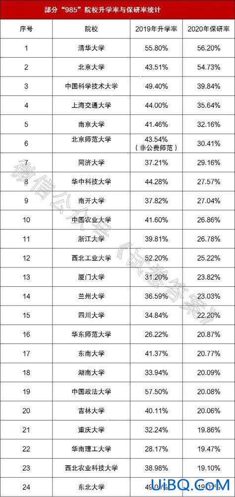 出国升学算保研率吗？保研国内211与出国读研怎么比？