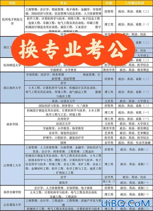 函授专升本入学考试难吗 应届毕业生考函授好考吗？