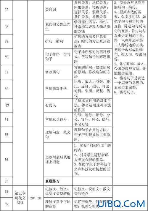 语文升学指导，小升初语文的重要性？