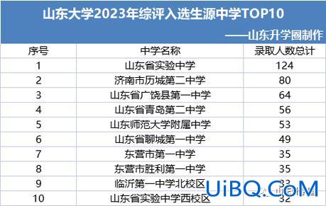 山师附中升学(山师附中怎么入学)？