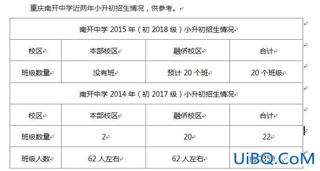 南开中学 升学率(南开中学中考升学率)？