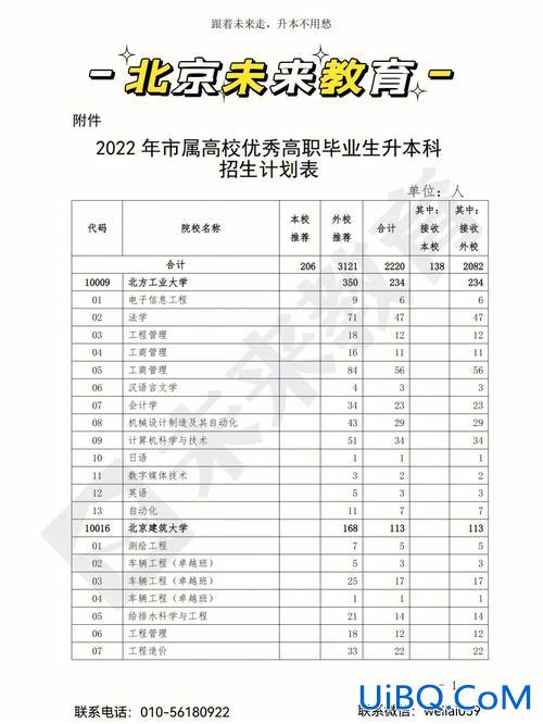 专升本一般是几年，专升本最少需要几年？