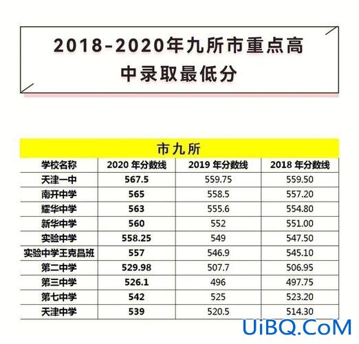 耀华升学率？天津耀华初中升学率？