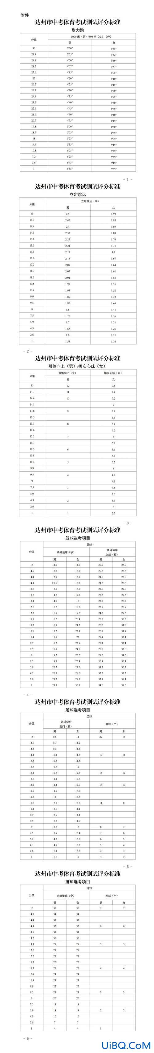 达州中学升学率 达州中学中考升学率？