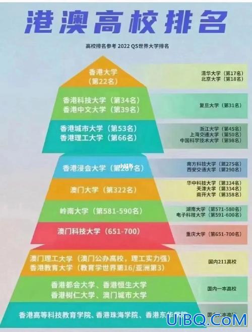 重点大学升学规划 新高考升学规划的升学路径有哪些？