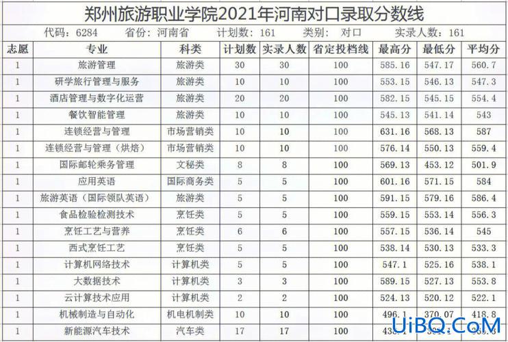 2014河南对口升学(2014河南中考人数多少)？