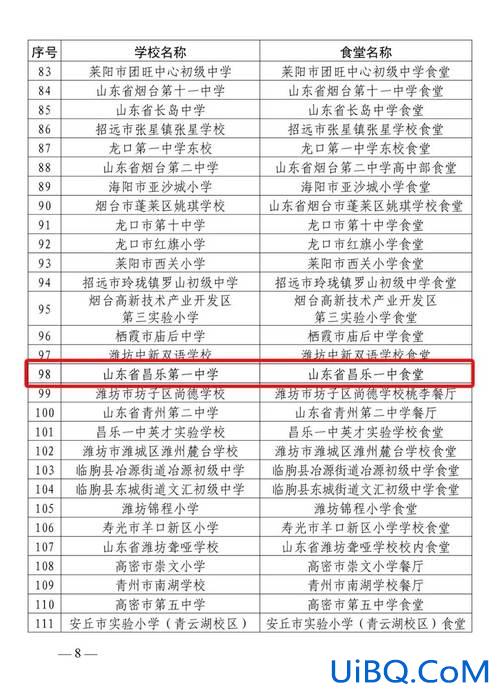 昌乐一中的升学率 昌乐一中2024升学率？