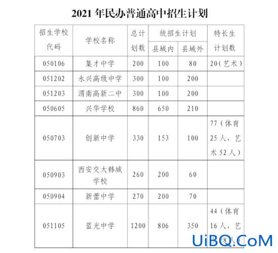 2021渭南中学升学率，渭南市2024年中考的比例是多少？