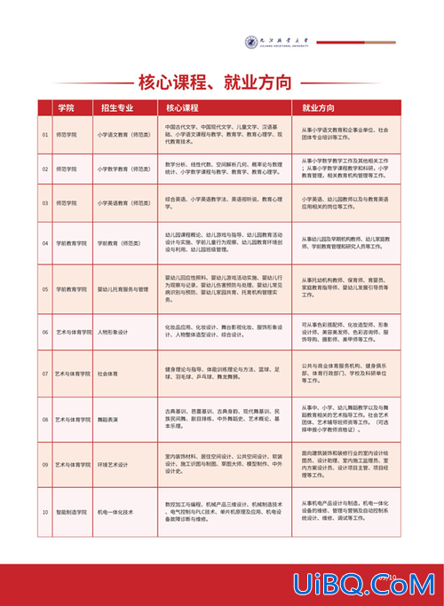 九江学院专升本大纲 九江职业大学单招大纲？