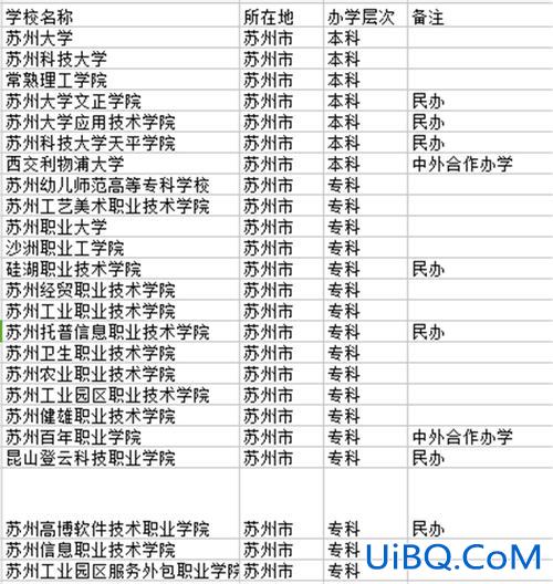 苏州技校里面有升学班吗，苏州市3加2的高职有哪些学校？