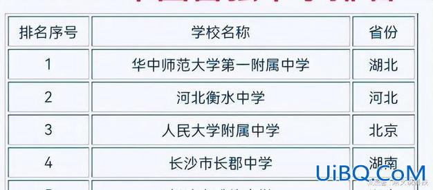 义乌中学升学率，义乌一中2024高考升学率高吗？