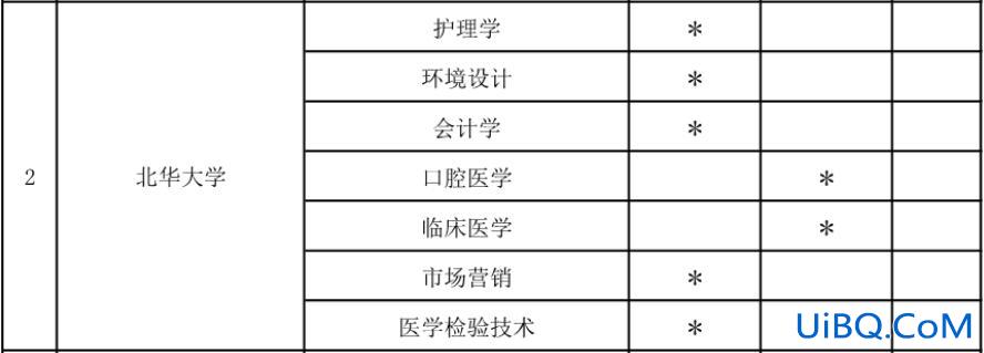 北华大学专升本专业，吉林北华有专升本或自考本科？
