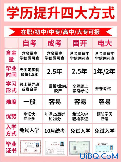中专提升学历学什么好呢(中专最高能升到什么学历)？