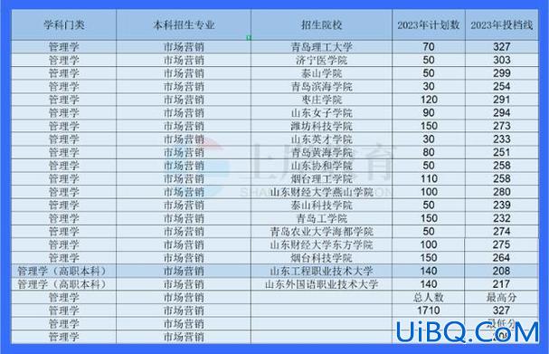 山东成人专升本考试时间，2024年专升本考试时间山东？