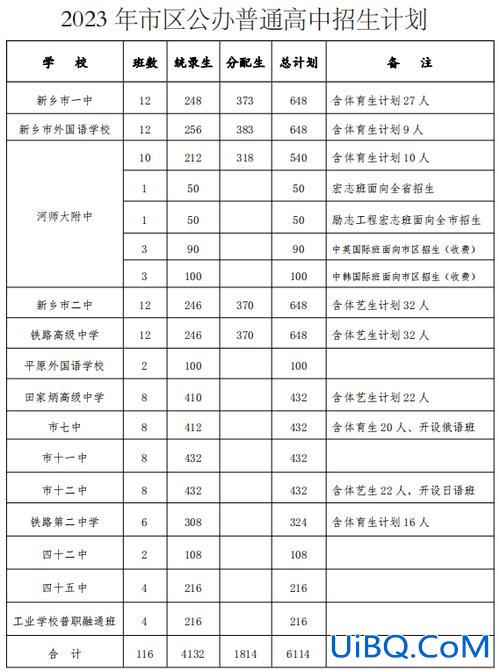 新乡市中考升学规划政策？新乡市初中升高中可以报几个志愿？