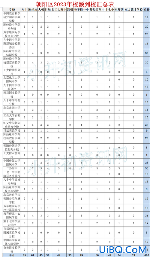 朝阳中学升学率(焦作星源朝阳中学2023年升学率)？