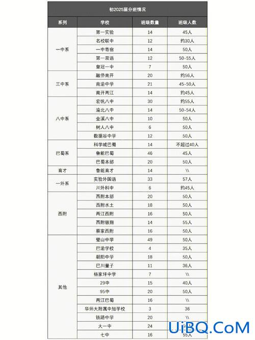 升学教育集团重庆分公司有？重庆名校联中怎么分班？