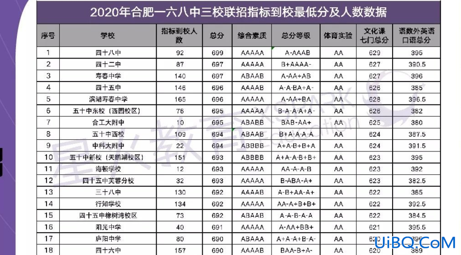 中学升学率排行(合肥中学2020年排名求推荐)？