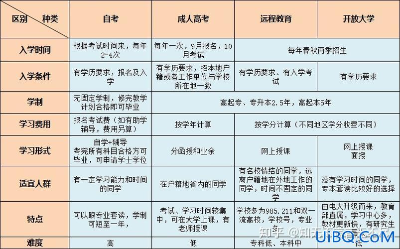 成人大学提升学历学校 开成人学历提升机构流程？