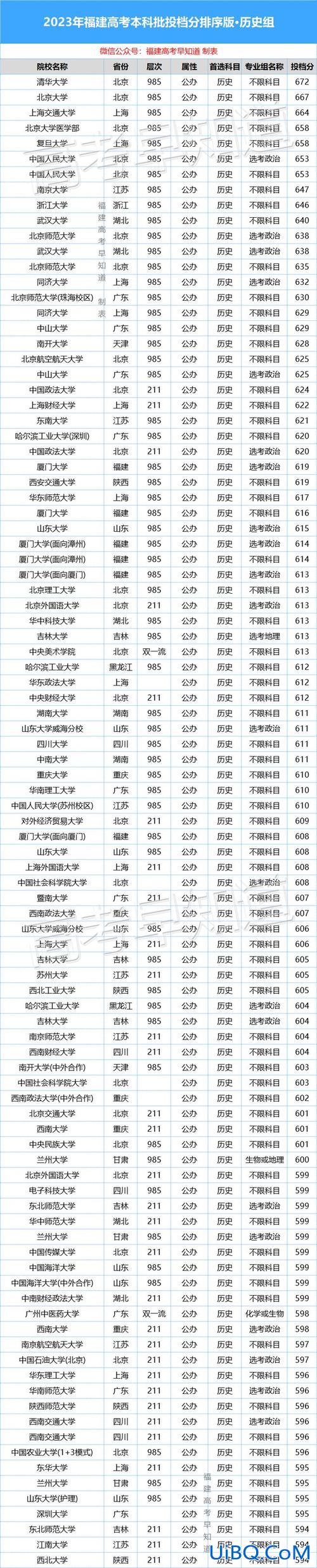 今年高考升学率(2024高考全国本科录取率)？