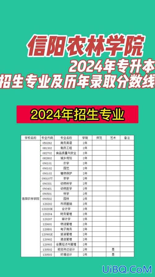 专升本是大二还是大三？2024年专升本学生属于大几？