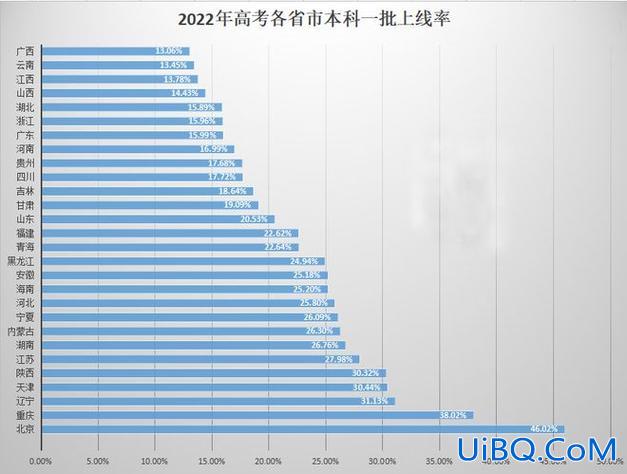 长沙 高考 升学率，2024长沙高考一本率？