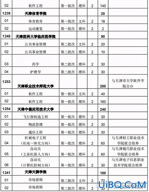 天津专升本专业有哪些？天津专本贯通有哪些学校及专业？