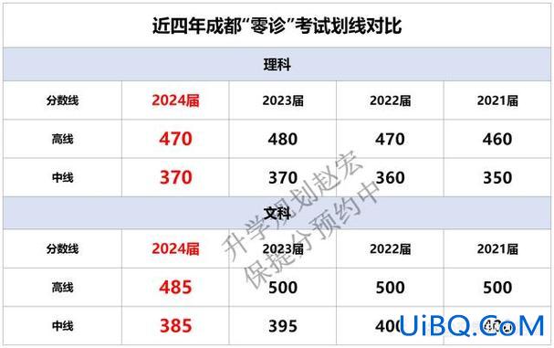 四川高考升学率？2024年四川高考录取率是多少？